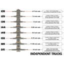 Independent Mid Trucks 159 Polished Silver