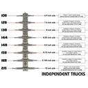 Diagram of Independent Trucks with axle dimensions labeled on a white background